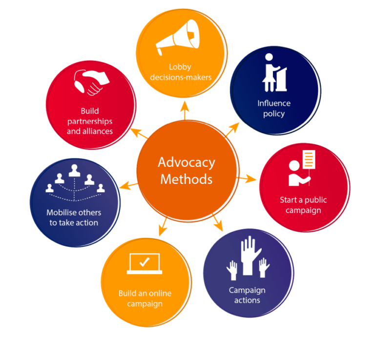 Advocacy and Policy Change Initiatives